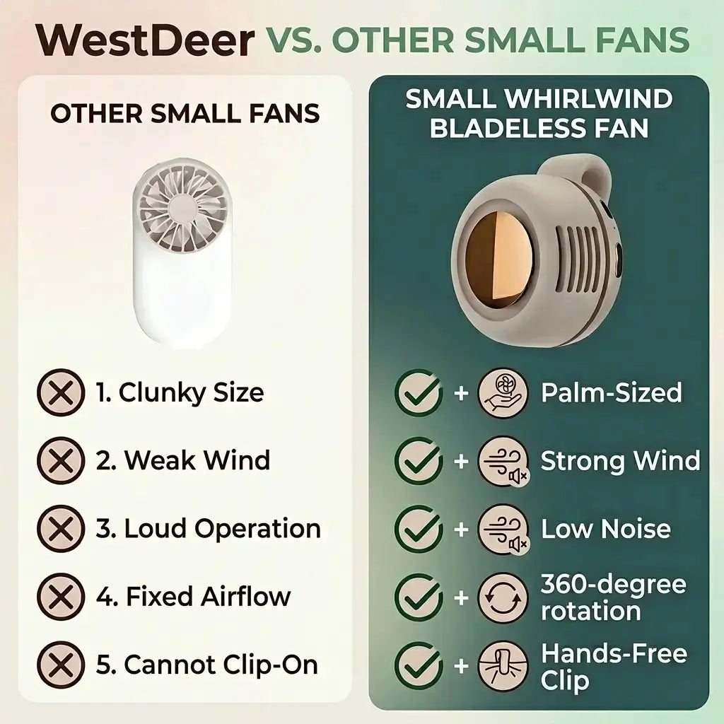 Experience Ultimate Comfort with the Westdeer Portable Silent Mini Bladeless Electric Fan - Your Perfect Travel Companion!